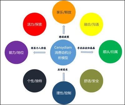 品牌老化？TCL如何借助調研找到品牌轉型升級之路